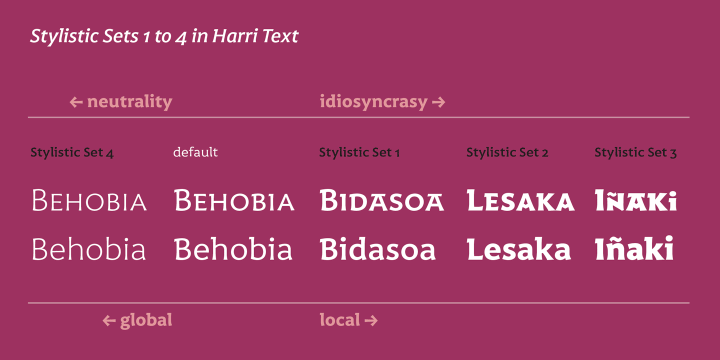 Пример шрифта Harri Text Extra Light Italic